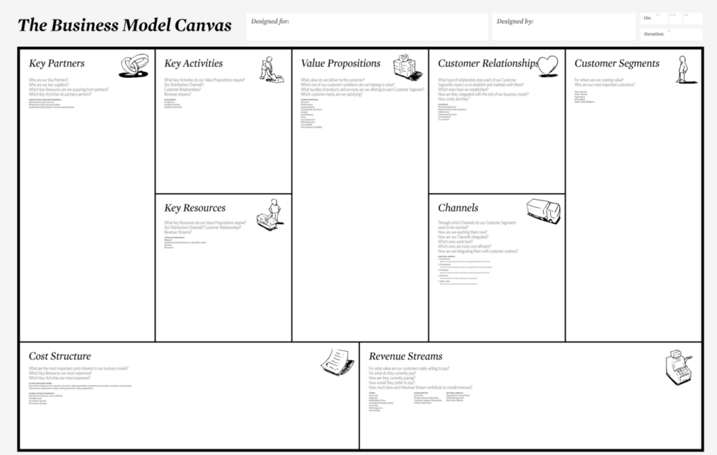 Business Model Canvas Nasıl Hazırlanır?